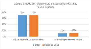 Ensino híbrido: Tecnologias e docência - relatórios da OCDE apontam desafios